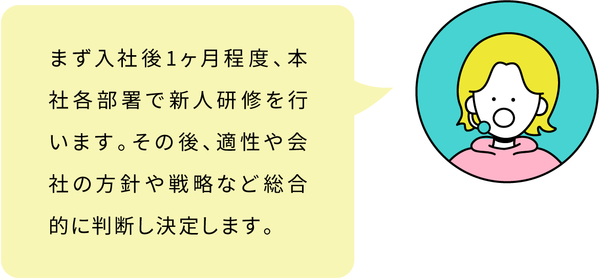まず入社後1ヶ月程度、本社各部署で新人研修を行います。その後、適性や会社の方針や戦略など総合的に判断し決定します。