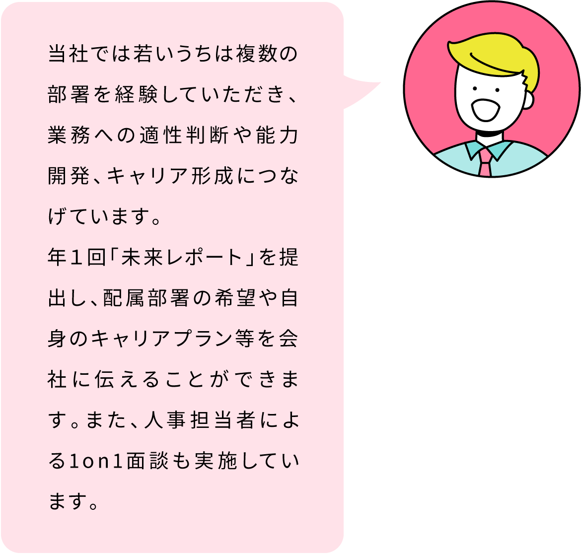 当社では若いうちは複数の部署を経験していただき、業務への適性判断や能力開発、キャリア形成につなげています。年1回「未来レポート」を提出し、配属部署の希望や自身のキャリアプラン等を会社に伝えることができます。また、人事担当者による1on1面談も実施しています。