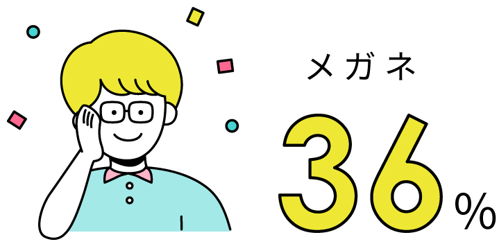 メガネ 36%