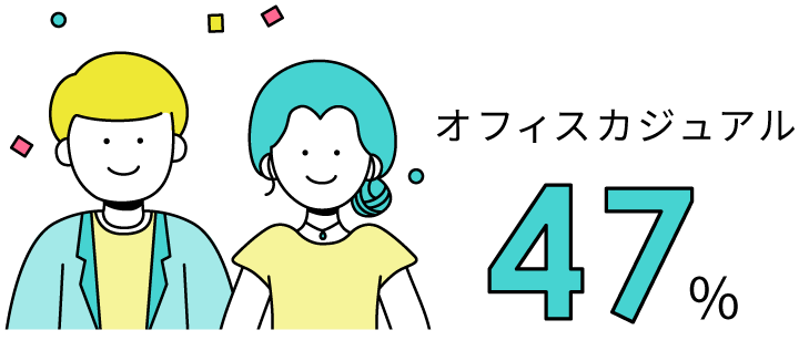 オフィスカジュアル 47%