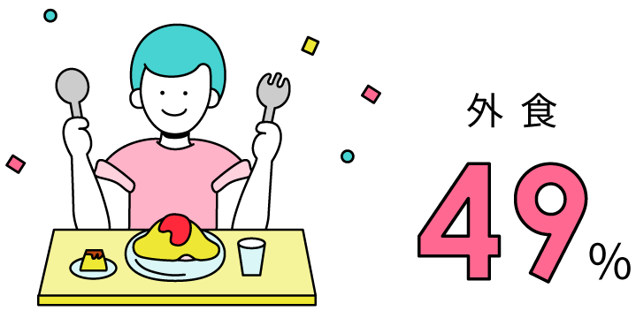 外食 49%