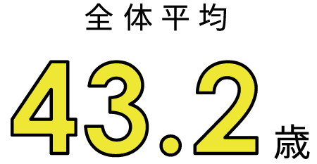 平均年齢 全体平均 43.8歳 